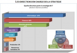 La BI se démocratise peu à peu