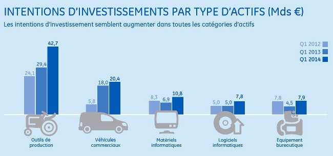 © GE Capital France