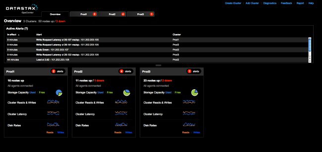 © DataStax