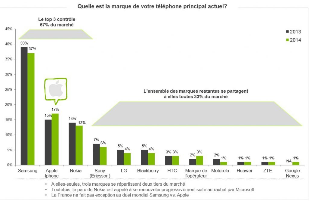 © Deloitte