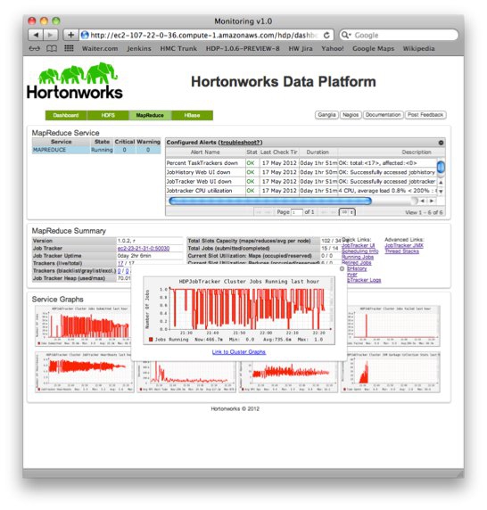 © Hortonworks