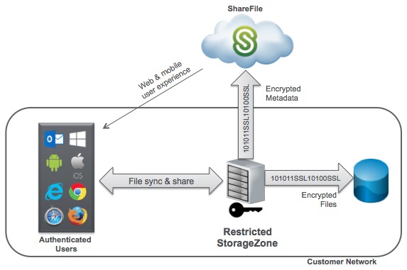 © Citrix