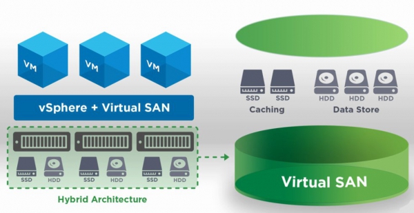 @ VMware