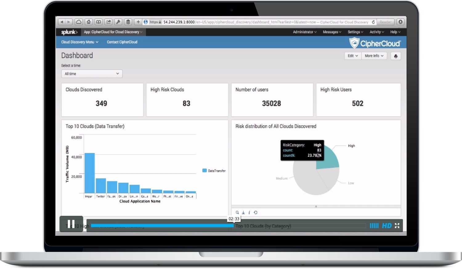 CipherCloud lance Cloud Discovery Enterprise Edition