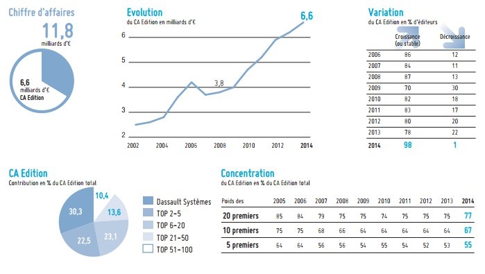 © Truffle Capital / CXP Group
