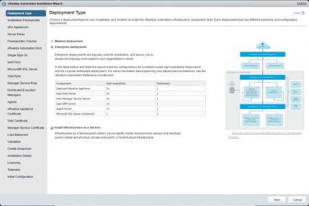 © VMware