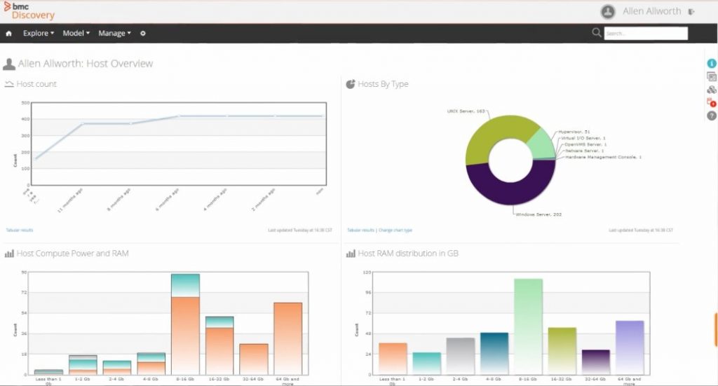 © BMC Software