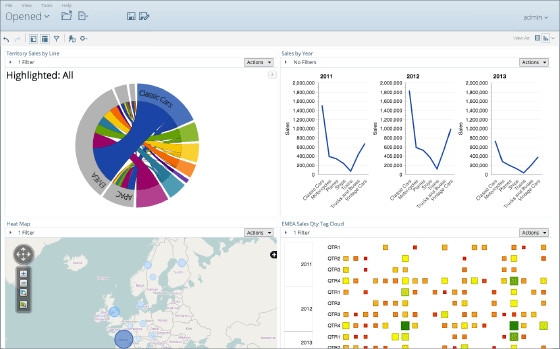 © Pentaho Corporation