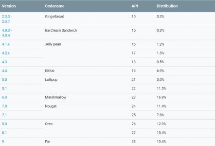 Fragmentation Android