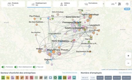 Atlas des Synergies Positives IA et activités