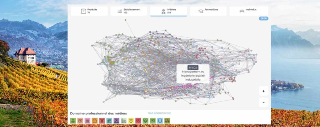 Atlas des Synergies Positives, de l'IA au secours de l'activité économique des régions...