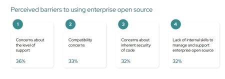 open source entreprise - freins à l'adoption des solutions open source