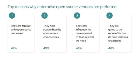open source entreprise - Pour quelles raisons les entreprises préfèrent des vendeurs open source