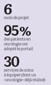 Numérisation de la relation patient : Les chiffres clés du projet