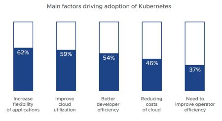 Kubernetes 2022 VMware -3 - Facteurs de satisfaction