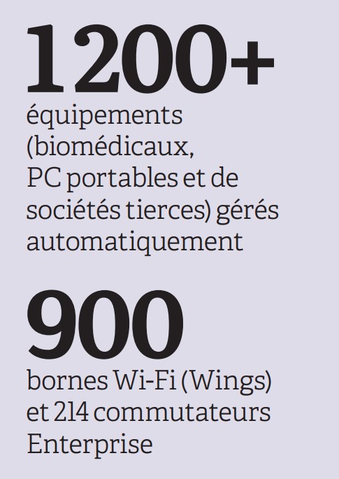 CHU de Dijon en Chiffres : Du SDN et du Wi-Fi 6