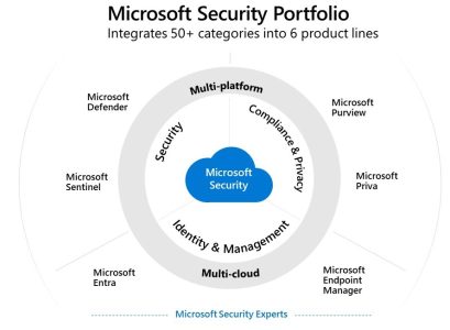 Microsoft Inspire 2022 : le portfolio des offres de cybersécurité