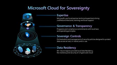 Microsoft Inspire 2022 : vers des offres souveraines avec des contrôles et une confidentialité renforcés.