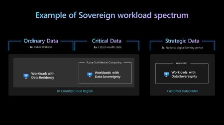 Microsoft Inspire 2022 : des options de souveraineté pour composer une confidentialité sur mesure