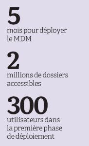 Le projet de gouvernance de données de Gras Savoye en quelques chiffres clés