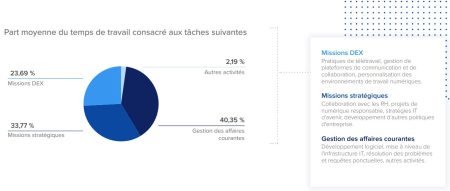 IT Evolution : les rôles des IT se sont diversifiés avec le travail hybride