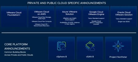 VMware Explore 2022 : Principales annonces