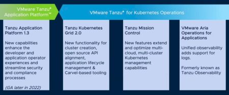 VMware Explore 2022 : Les nouveautés du portfolio TANZU