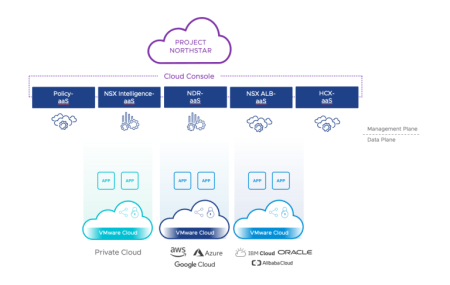 VMware Explore 2022 : Project NorthStar