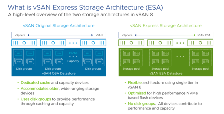 VMware Explore 2022 : vSAN 8 et son architecture ESA