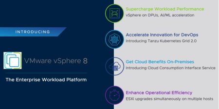 VMware Explore 2022 : vSphere 8 - Quoi de neuf?