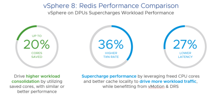 VMware Explore 2022 : vSphere 8, un boost notable des performances grâce aux DPU