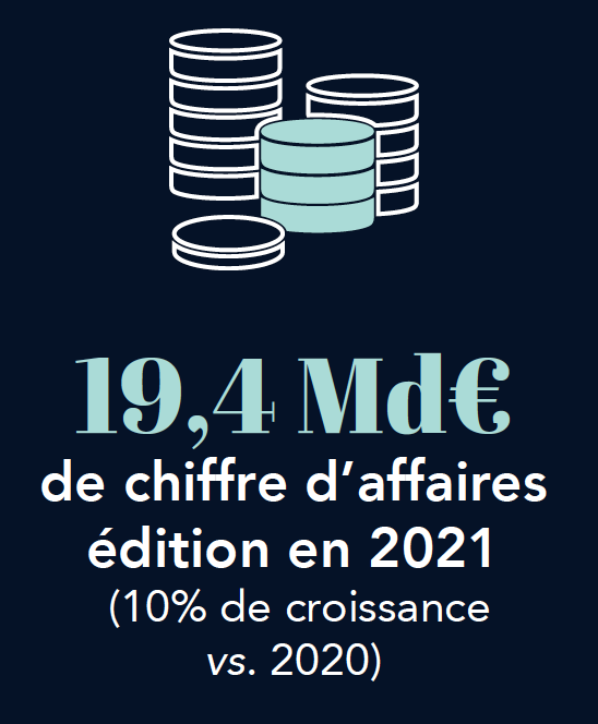 Top 250 EY / Numeum : un chiffre d'affaires édition en 2021 de 19,4 Md€