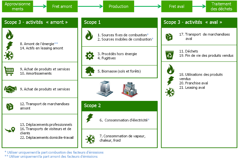 Sustainability : Comprendre les Scopes 1, 2 et 3