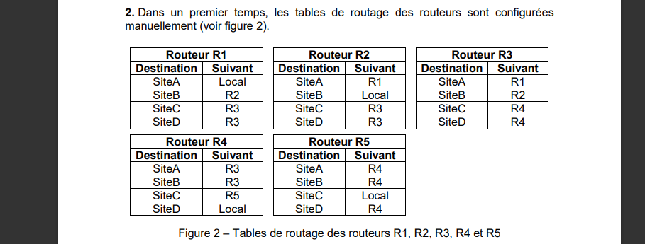 Bing passe le BAC, exercice sur les routeurs