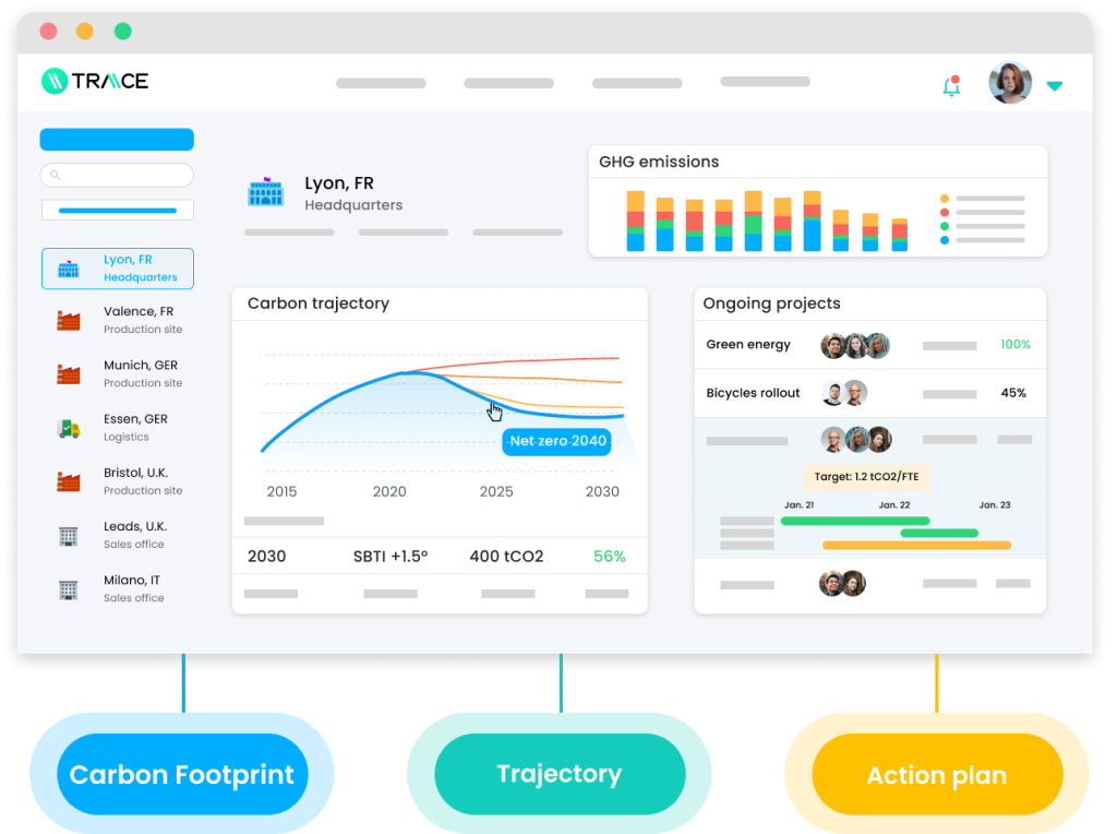 Le module de restitution de Traace permet de benchmarker les stratégies de différents services internes comparables. 