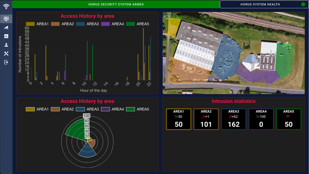 La solution Horus permet de détecter les intrusions, grâce à l’analyse de l’environnement radiofréquence d’un site, comme ici lors d’une phase test.