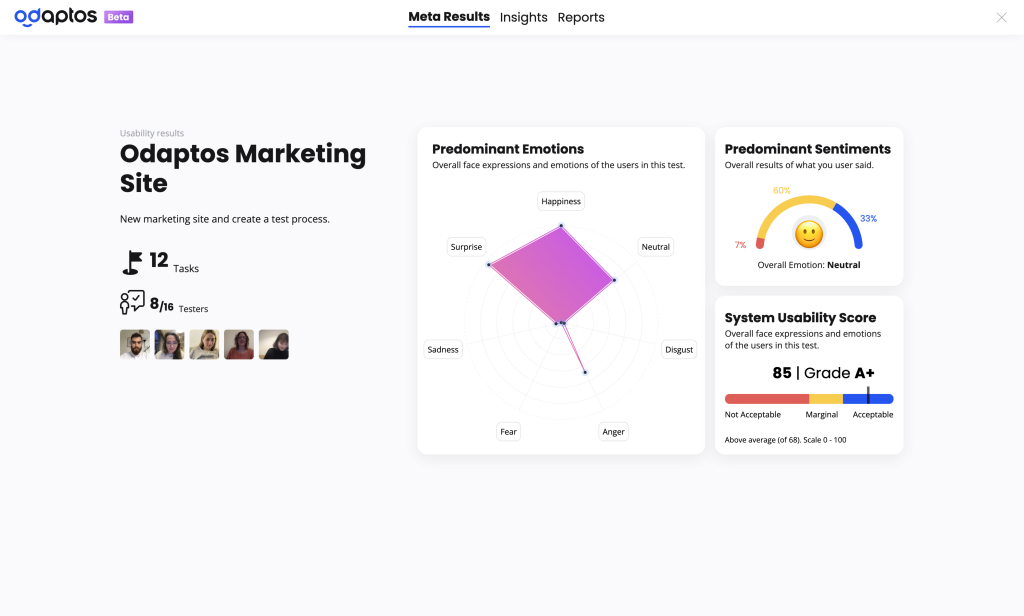 Avec Odaptos, après analyse de l’enregistrement d’une interview d’utilisateur, ses ressentis sont mis en évidence sur un diagramme reprenant le modèle d’Ekman.