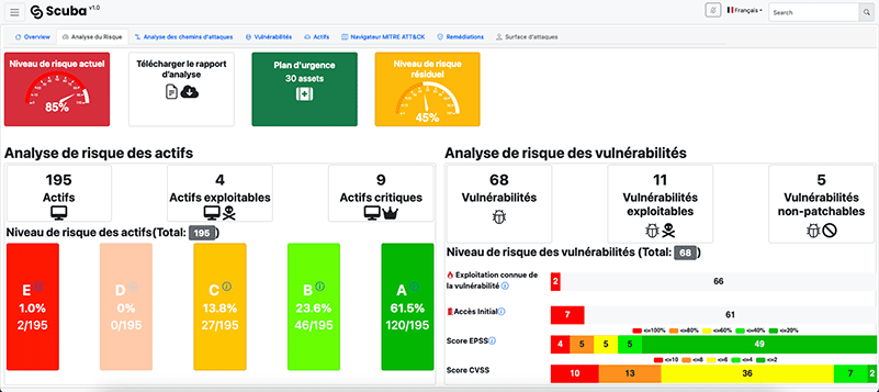 L’objectif de Cybi est de faciliter la prise de décision des RSSI, ce qui passe par une cartographie des risques de cybersécurité et un tableau de bord des actions à enclencher pour protéger le SI.