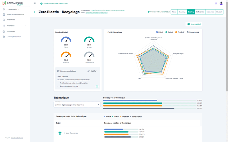 La plateforme Datamensio délivre un scoring permanent de chaque plan de transformation en cours. Le prédictif apporte une visibilité supplémentaire pour anticiper les difficultés à venir.