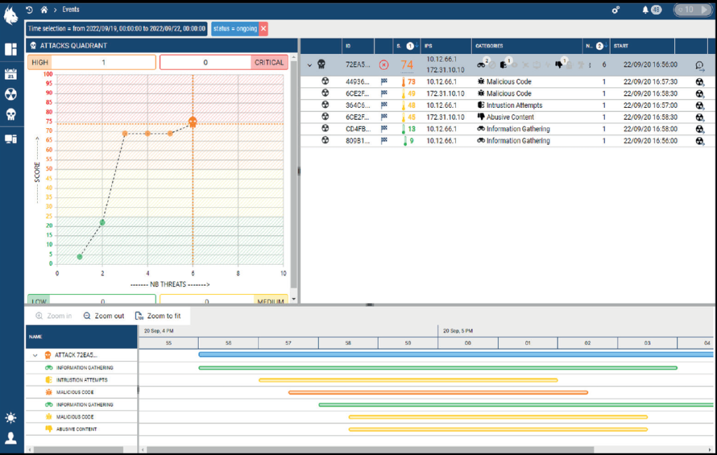 Custocy propose une vision globale de la situation du réseau et vient de lancer une version 2.0 améliorée grâce à ses bêta-testeurs.