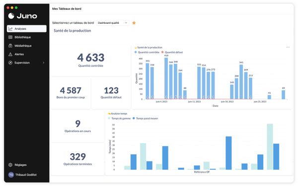 La plateforme Juno est actuellement portée par Google Cloud, mais l’éditeur travaille sur une version « on-premise » pour les entreprises qui préfèrent déployer le logiciel sur leur site de production.