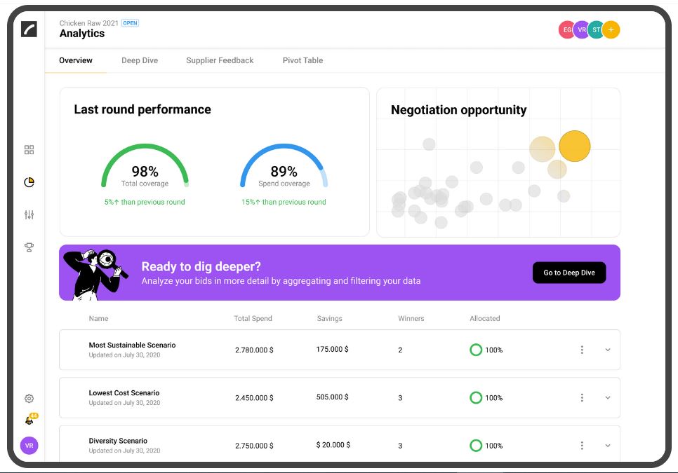 La solution d'Archlet simplifie le sourcing stratégique grâce à des analyses avancées et des simulations d’optimisation.