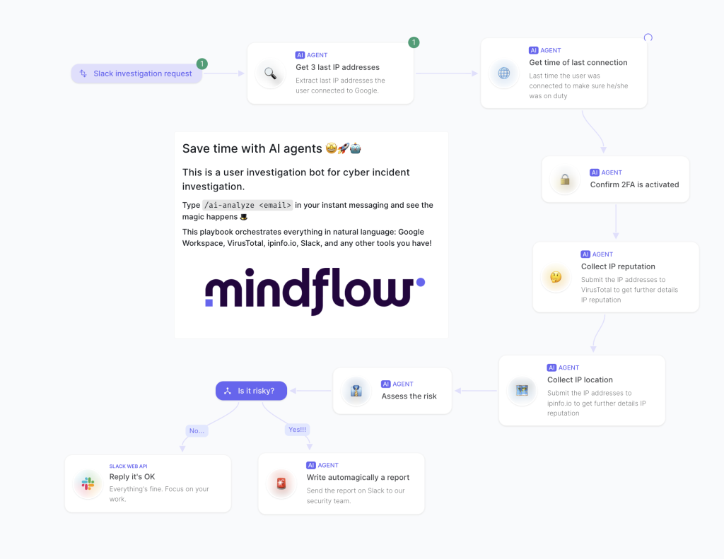 Minflow propose un exemple d’orchestration d’agents IA autonomes pour l’analyse d’un incident de cybersécurité.