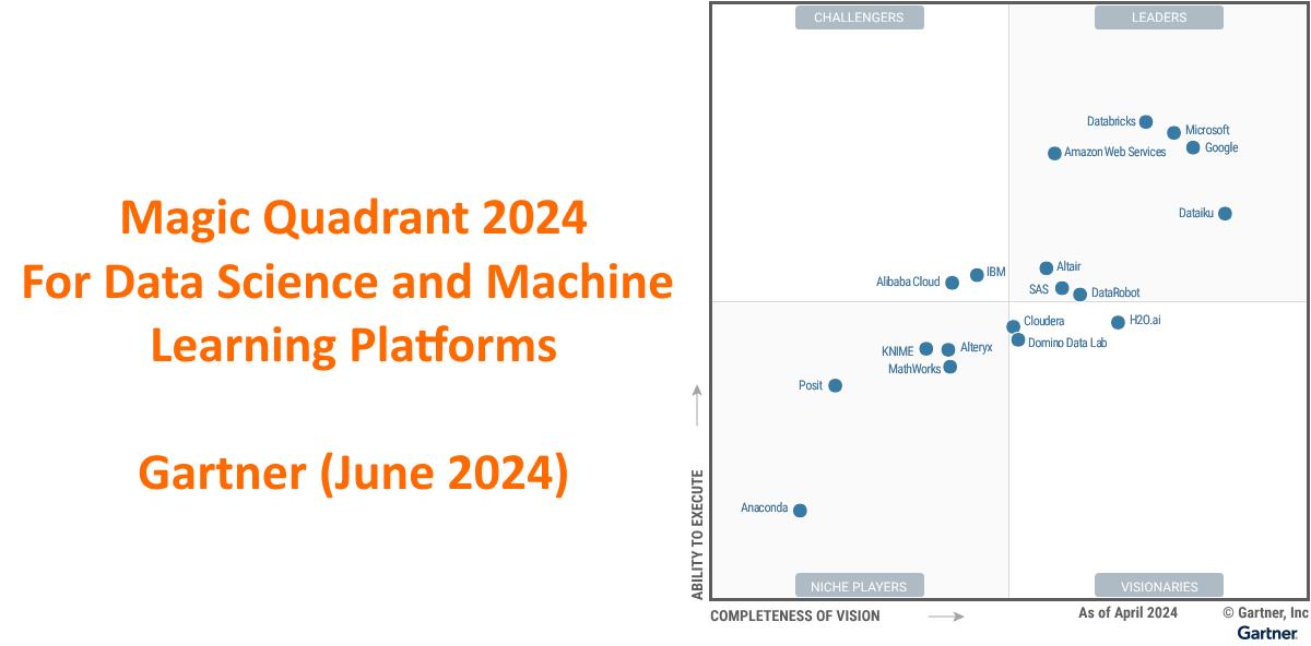Magic Quadrant 2024 des plateformes de data science (DSML)