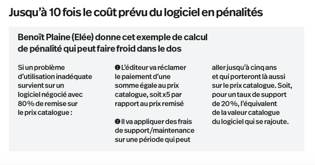 Audits : jusqu’à 10 fois le coût prévu du logiciel en pénalités