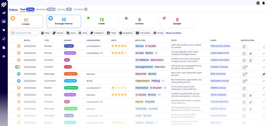Fullwhere permet de consulter les interactions clients issues de multiples canaux, d’automatiser leur traitement ou de les orienter vers les bonnes personnes en leur suggérant des réponses.