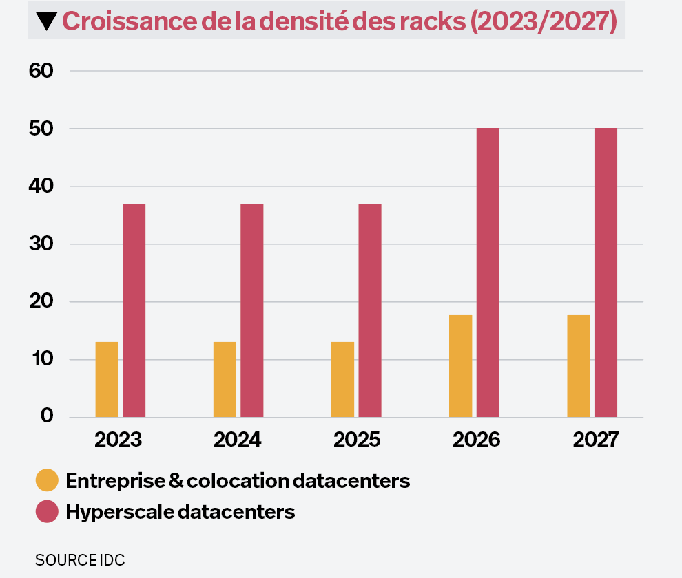 Datacenters : quand des techniques de refroidissement évoluent