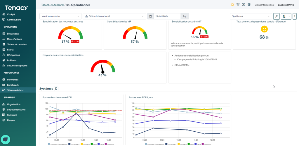La plateforme Tenacy permet également d’agréger les données des différentes solutions techniques avec plus de 30 connecteurs