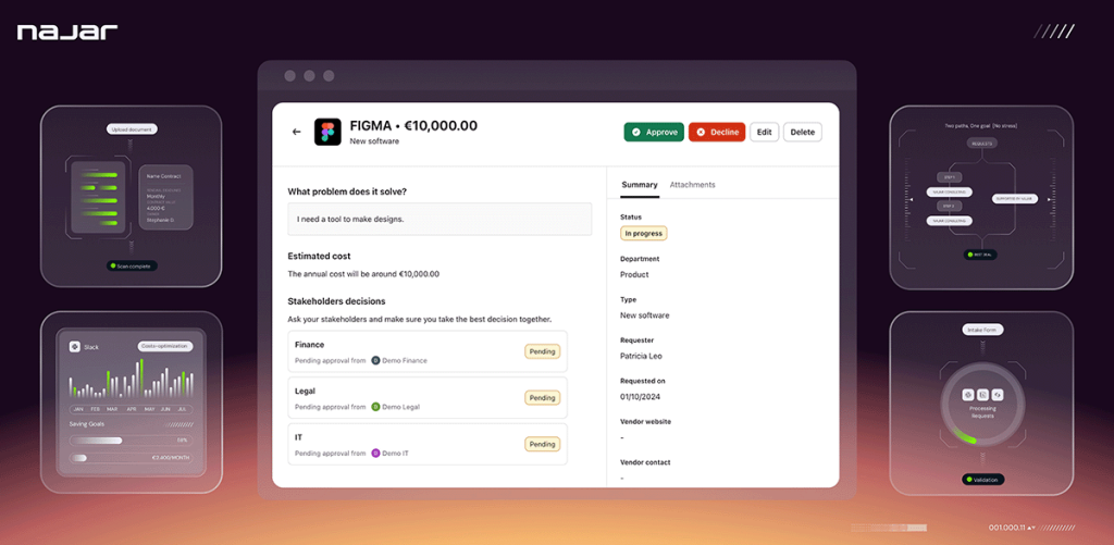 Najar propose un bilan sur les axes achats, juridique et IT est proposé pour chaque contrat SaaS, en cours ou faisant l’objet d’une demande d’un utilisateur.