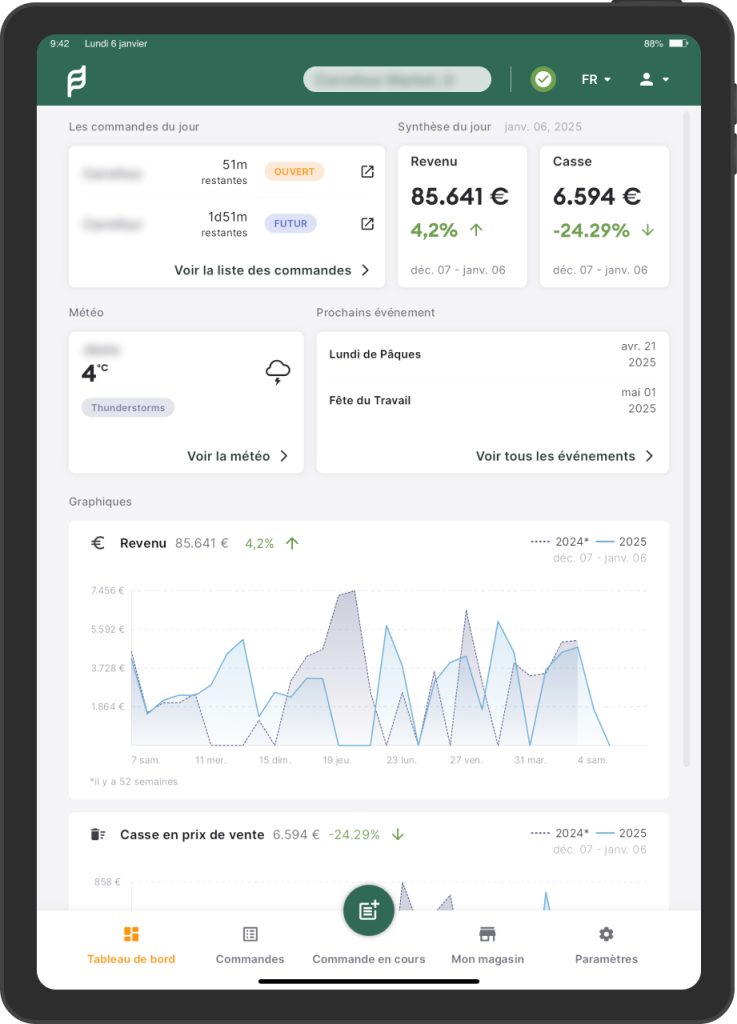 Sur l’interface de Freshflow « commandes de fruits & légumes », le chef de rayon dispose d’un tableau de suivi des commandes, avec synthèse des résultats obtenus (dont la casse, c’est-à-dire les pertes) et l’évolution des ventes.